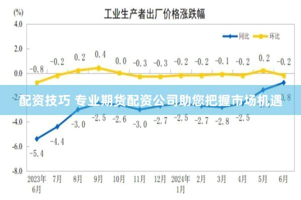 配资技巧 专业期货配资公司助您把握市场机遇